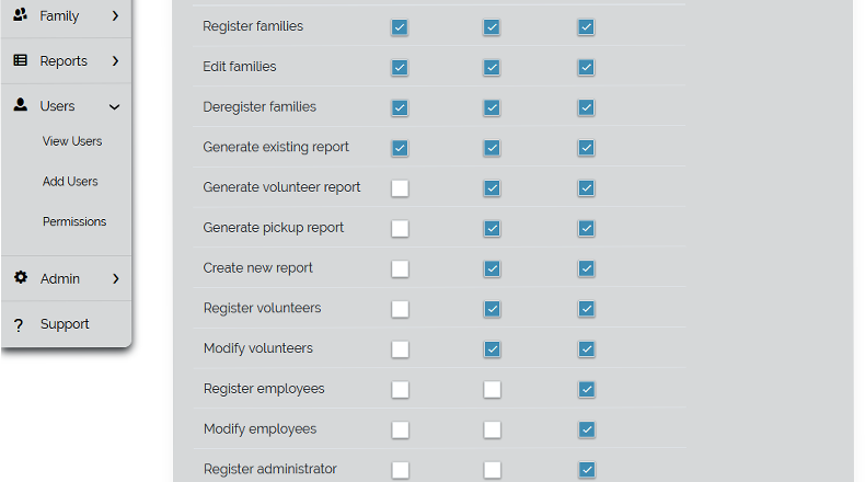 Permissions management